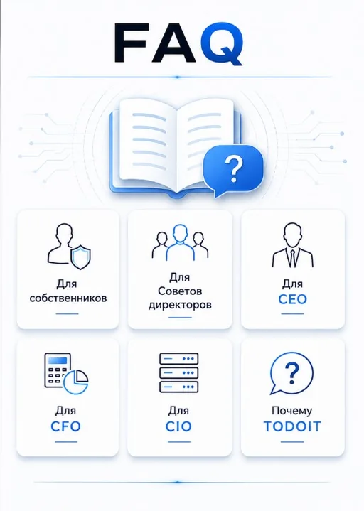 FAQ: навигация по разделам — семь зон на карте, включая общие вопросы у знака вопроса