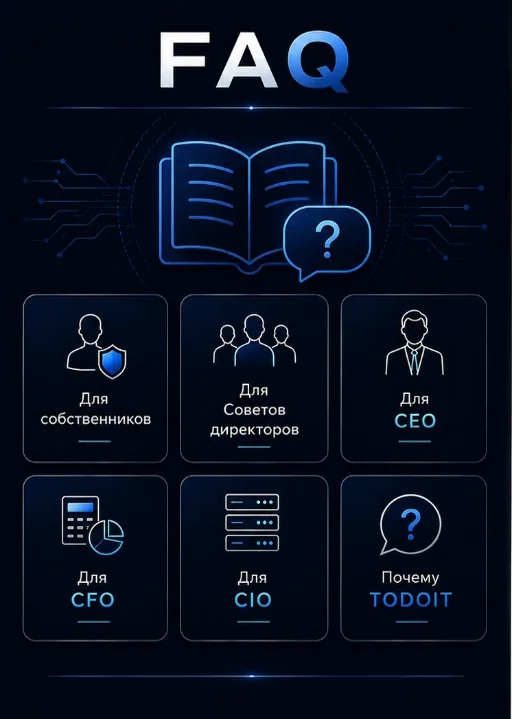 FAQ: навигация по разделам — семь зон на карте, включая общие вопросы у знака вопроса