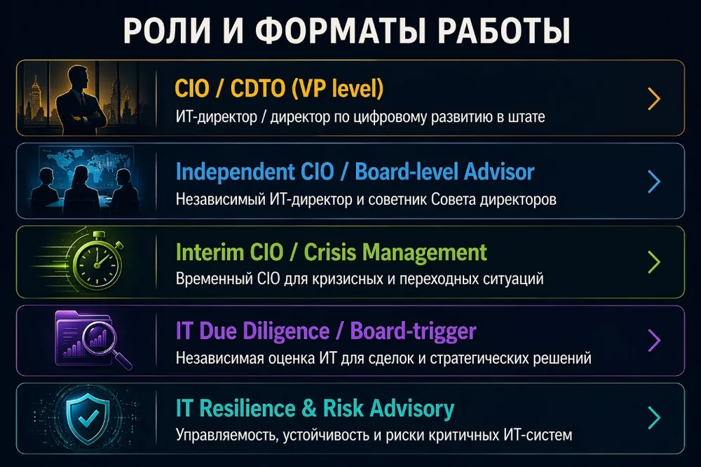 Роли и форматы работы: карта навигации по 5 направлениям